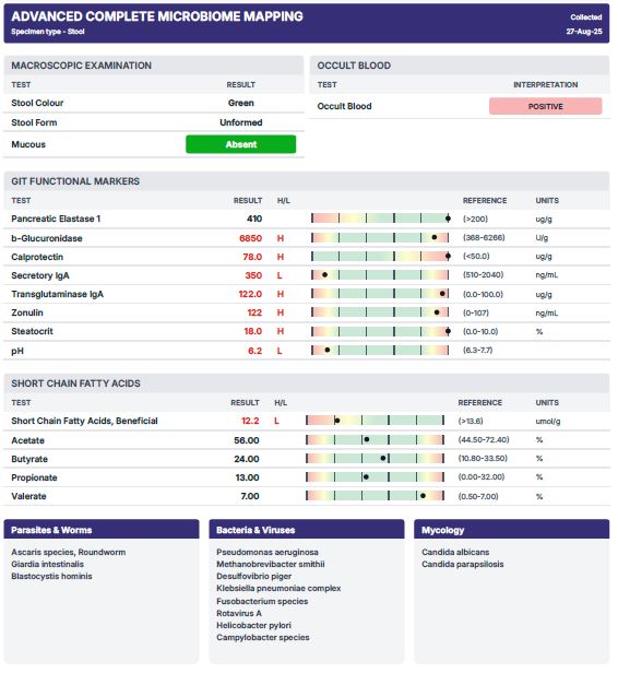 Complete Microbiome Map 6 CMM Advanced
